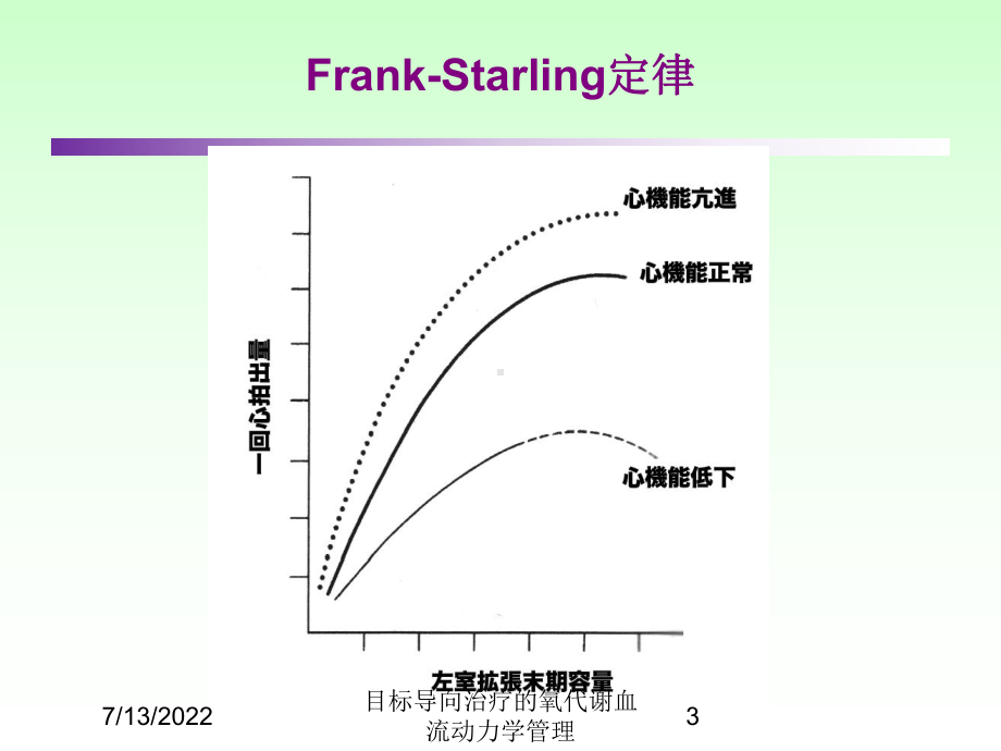 目标导向治疗的氧代谢血流动力学管理培训课件.ppt_第3页