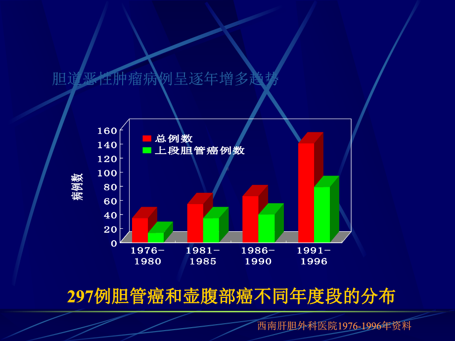 胆管癌-PPT课件.ppt_第2页