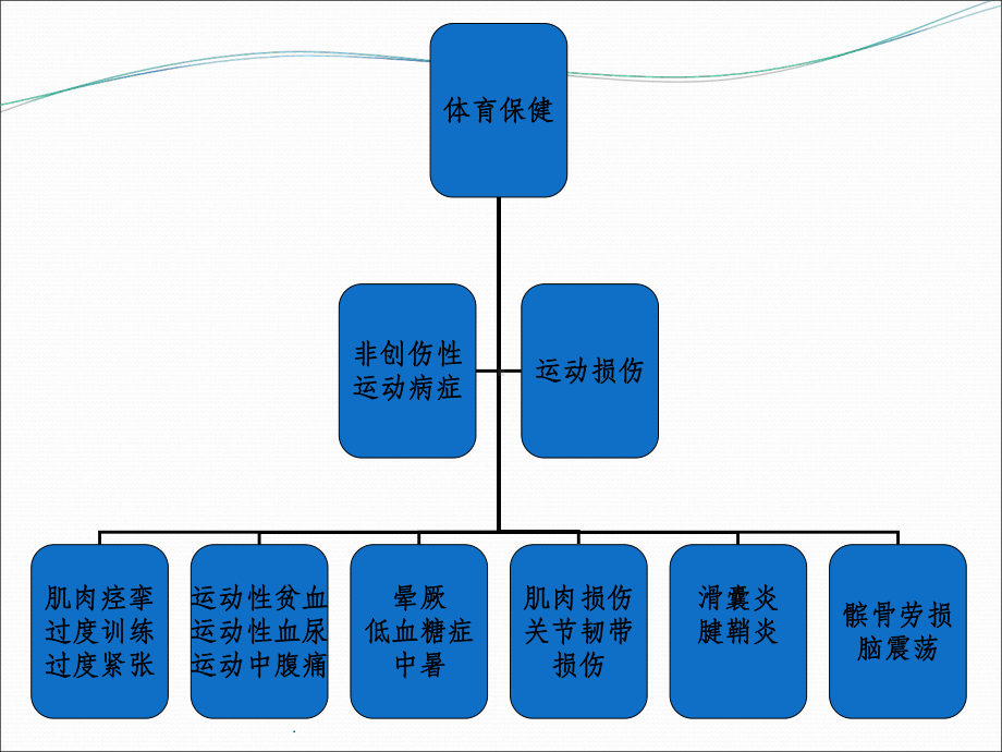 常见运动损伤的预防与处理课件.ppt_第3页