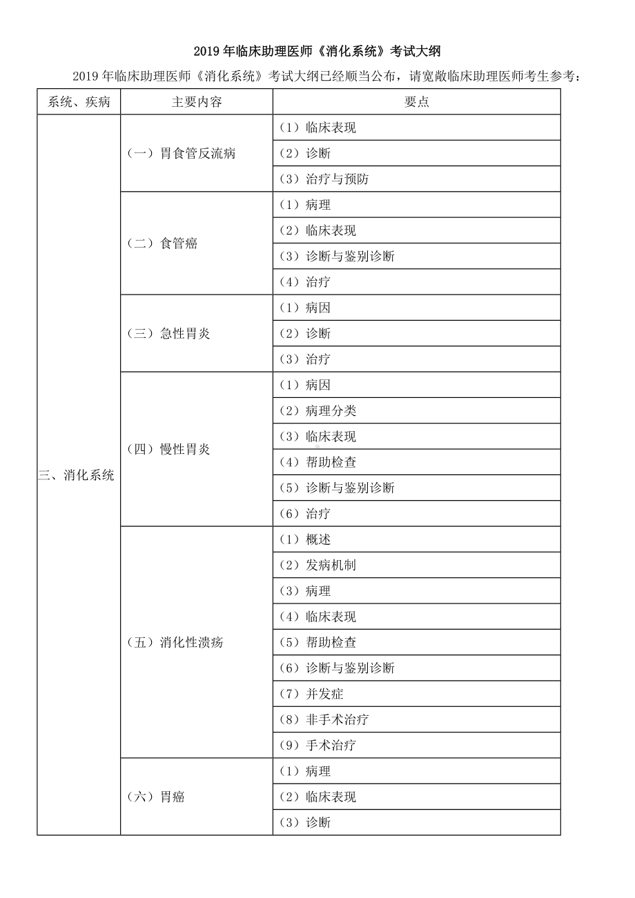 2019年临床助理医师《消化系统》考试大纲.doc_第1页