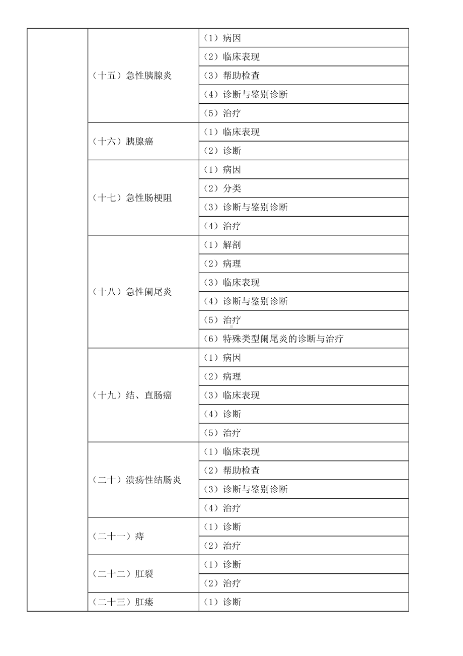 2019年临床助理医师《消化系统》考试大纲.doc_第3页