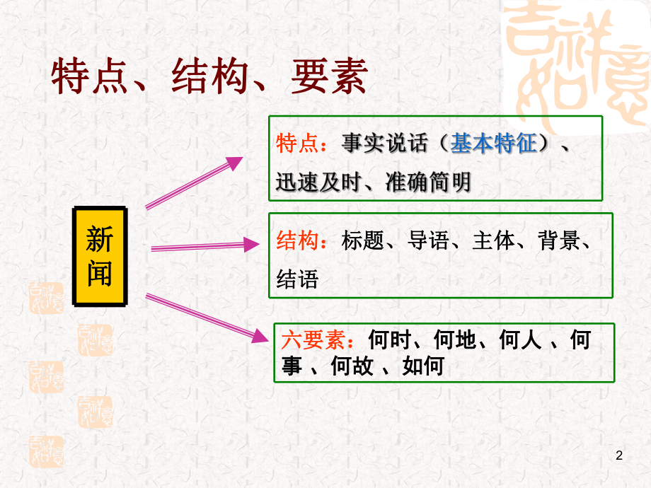 部编版八年级上册语文《消息二则》课件（定稿）.ppt_第2页