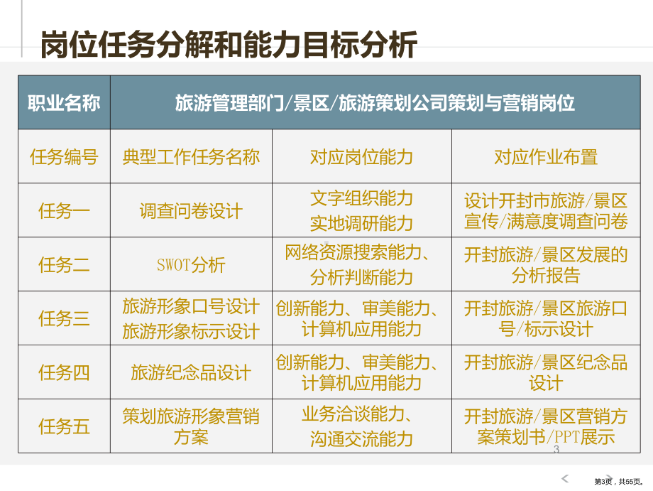 3.1.1-旅游目的地概念与分类ppt课件(55页PPT).pptx_第3页