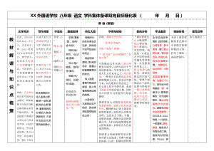 部编版八年级语文上册《野望》双向目标细化表（定稿集体教研）.docx