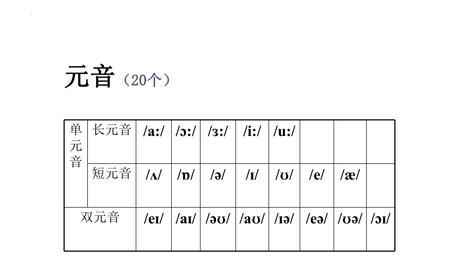 七年级英语上册 国际音标学习教程.ppt_第3页