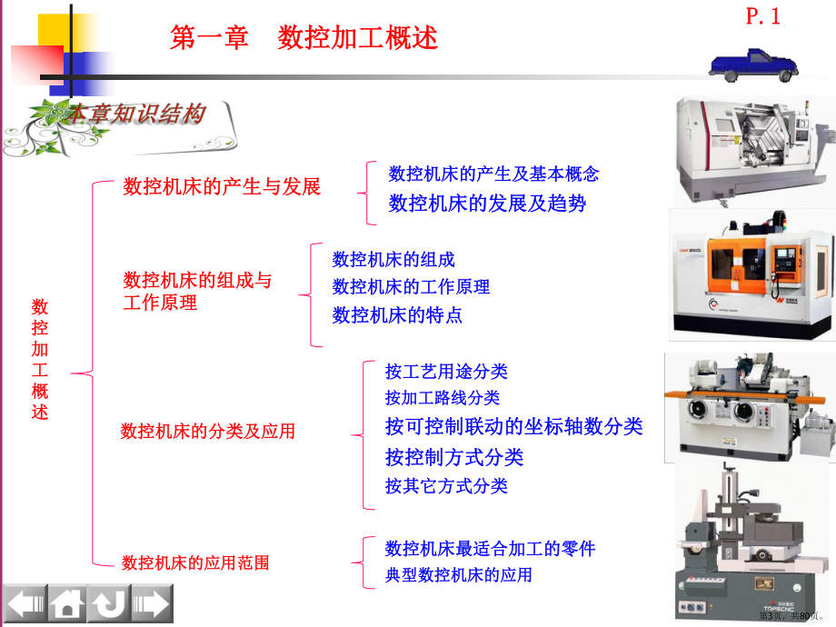 中职统编《数控加工工艺学》系列课件-第一章-数控机床概述(动画版)(80页PPT).pptx_第3页