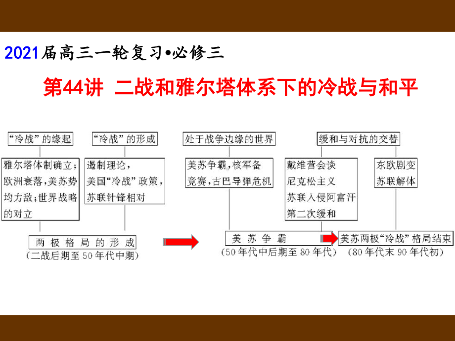 2021届高三一轮复习-第44讲-雅尔塔体系下的冷战与和平高中历史精品公开课课件.ppt_第1页