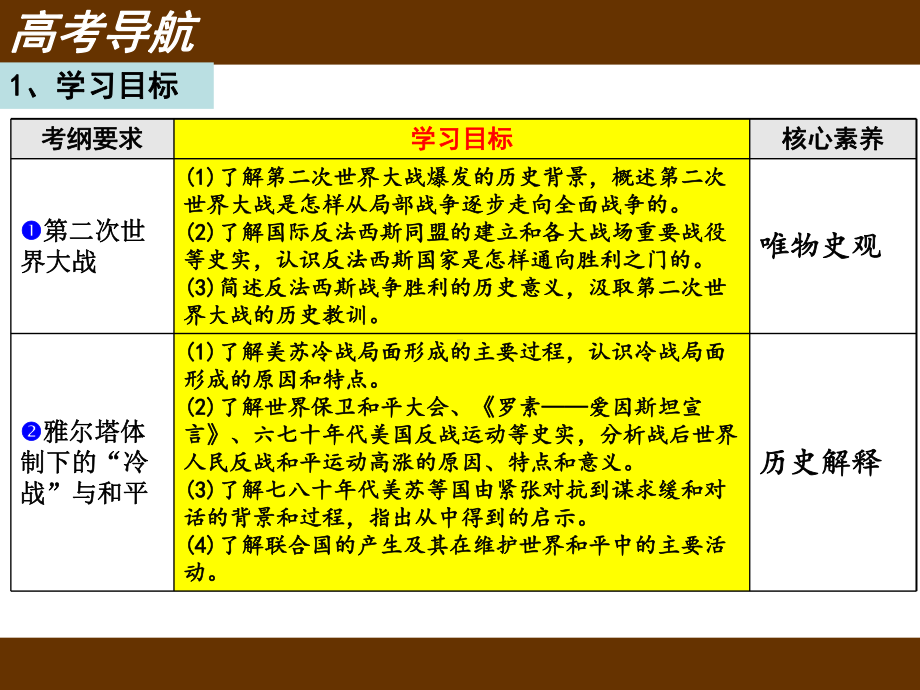 2021届高三一轮复习-第44讲-雅尔塔体系下的冷战与和平高中历史精品公开课课件.ppt_第3页