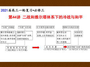 2021届高三一轮复习-第44讲-雅尔塔体系下的冷战与和平高中历史精品公开课课件.ppt