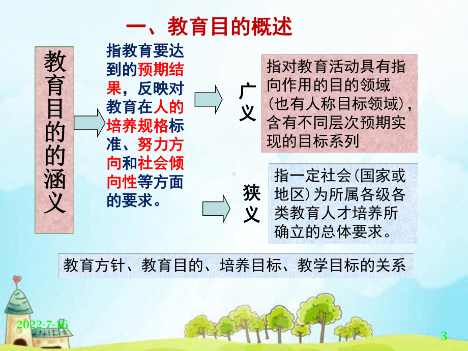 第二章节---教育目的和教育功能.ppt.ppt_第3页