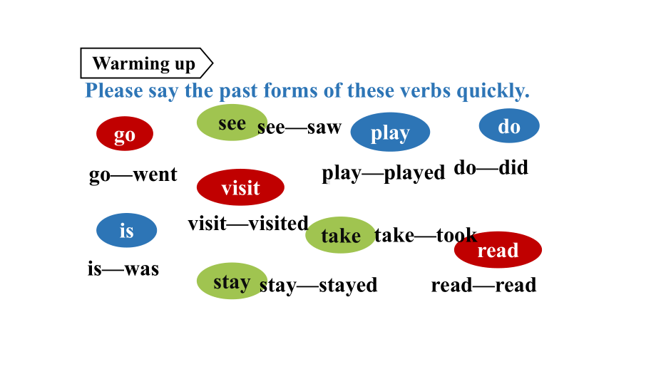 Unit 1 Where did you go on vacation Section A （1a-2d）（课件）人教版英语八年级上册.pptx_第3页