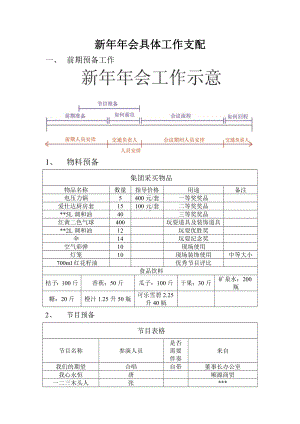 [活动树]公司年会流程安排案例.doc