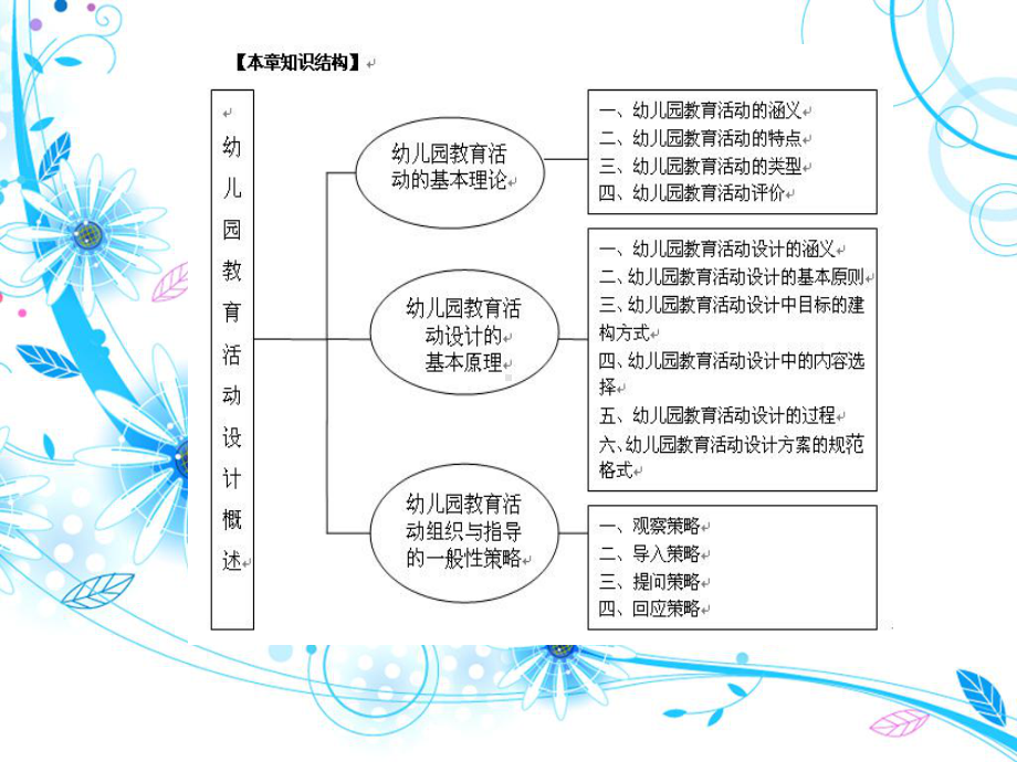 幼儿园教育活动设计概述教程文件.ppt_第2页