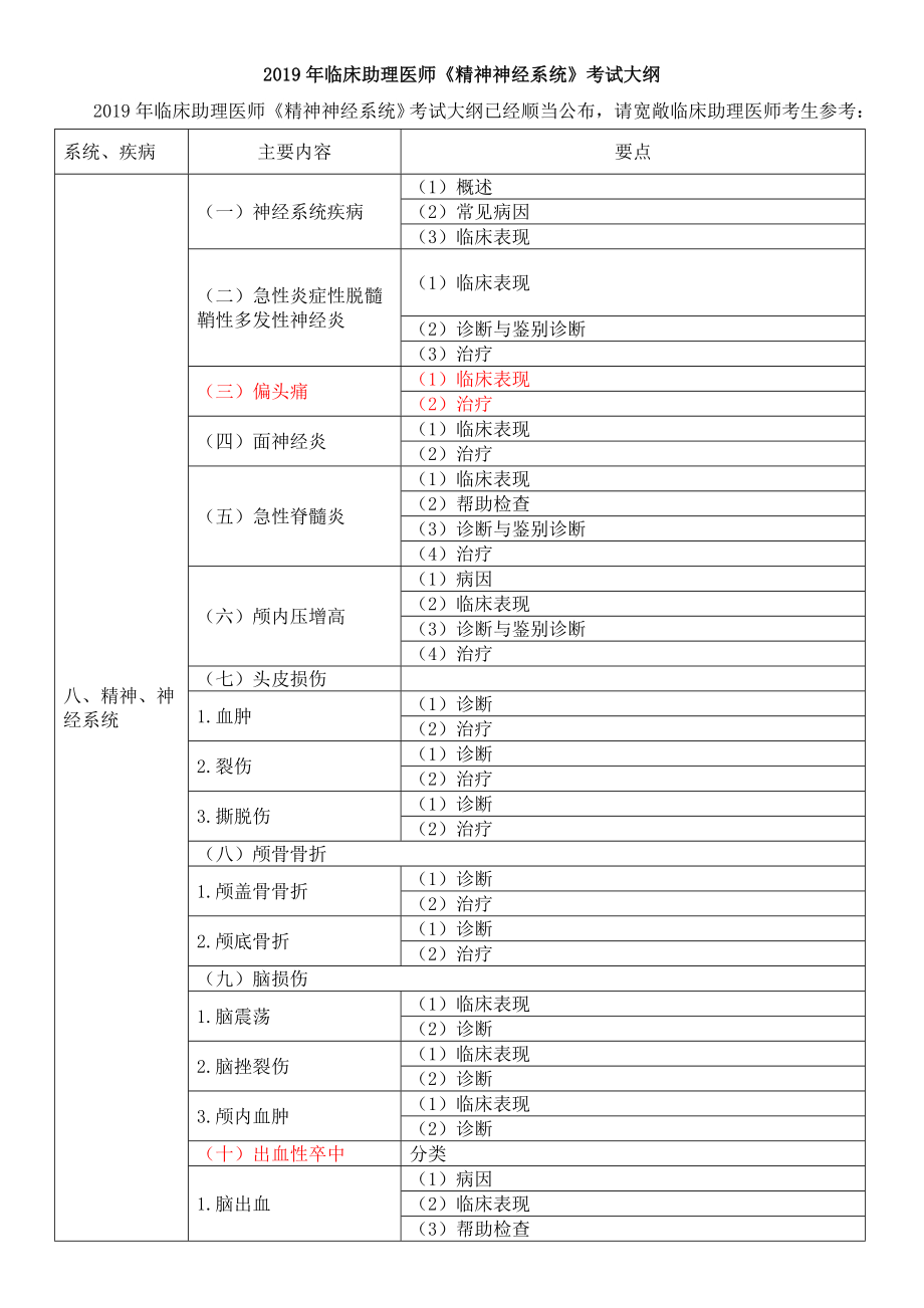 2019年临床助理医师《精神神经系统》考试大纲.doc_第1页