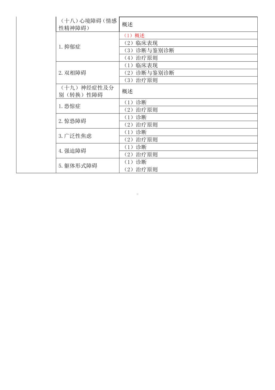 2019年临床助理医师《精神神经系统》考试大纲.doc_第3页