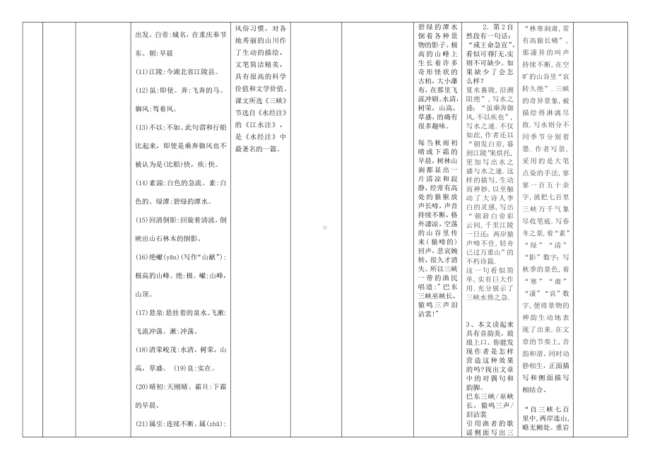 部编版八年级语文上册《三峡》双向目标细目表（定稿集体教研）.docx_第2页