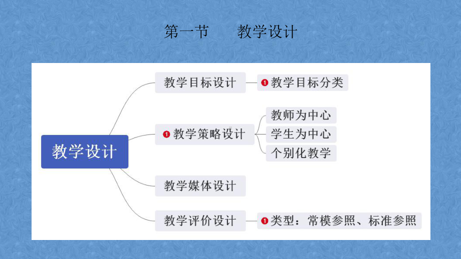 5、第五章---教学设计.pptx_第3页