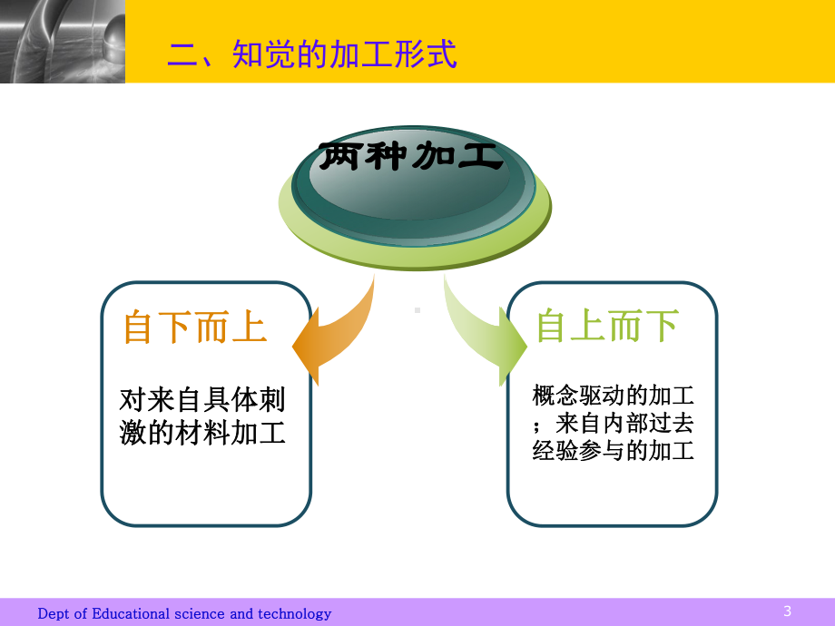 512知觉概述和特性(精).ppt_第3页