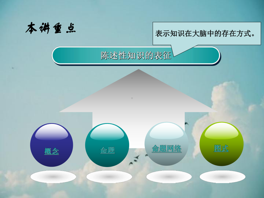 陈述性知识的表征.ppt_第3页