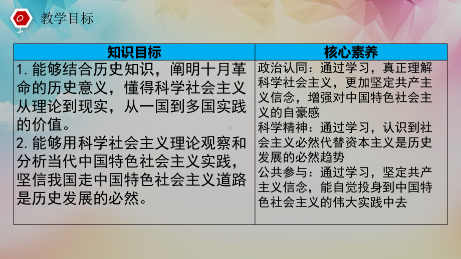 高中政治（新教材）统编版必修一：2.2 社会主义制度在中国的确立.ppt_第3页