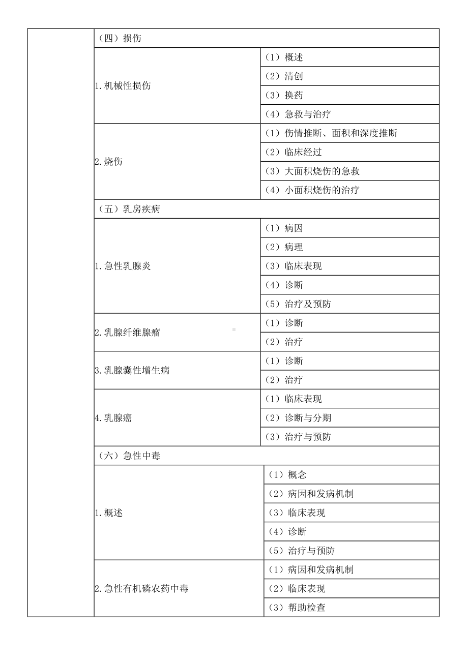 2019年临床助理医师《其他》考试大纲.doc_第2页