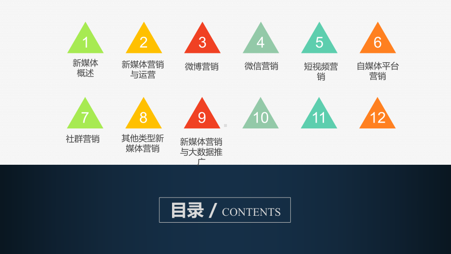 《新媒体营销》新媒体营销与运营.pptx_第2页