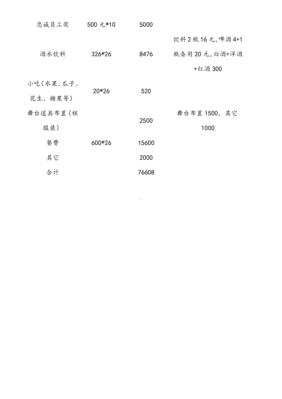 [活动树]2018年会活动方案.docx_第3页