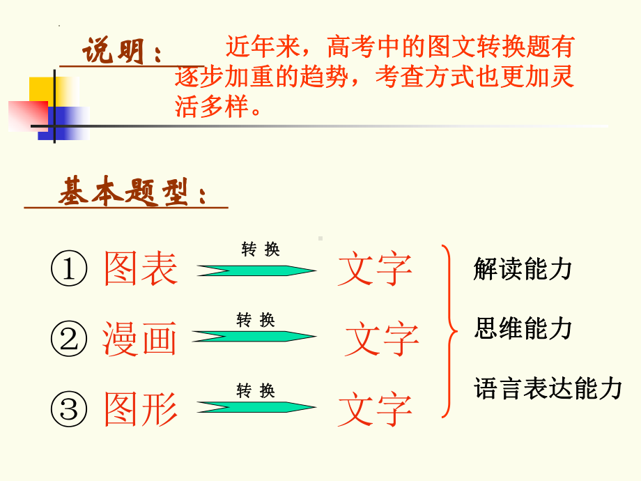 2023届高考语文复习：图文转换题目解题思路及技巧 课件.pptx_第2页