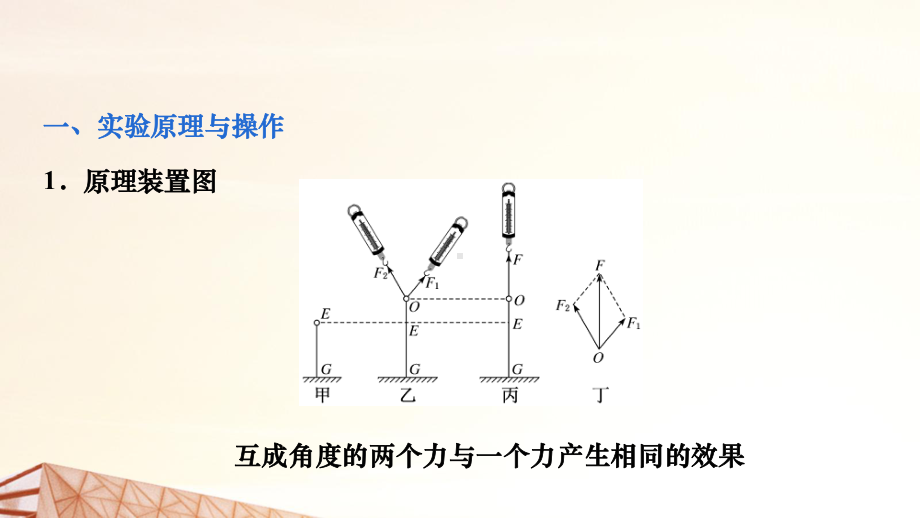 2023届高考物理一轮复习课件：实验：探究两个互成角度的力的合成规律.pptx_第2页