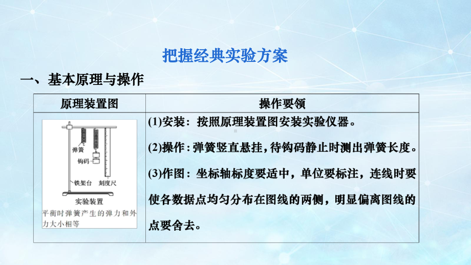 2023届高考物理一轮复习课件：实验：探究弹簧弹力与形变量的关系.pptx_第2页