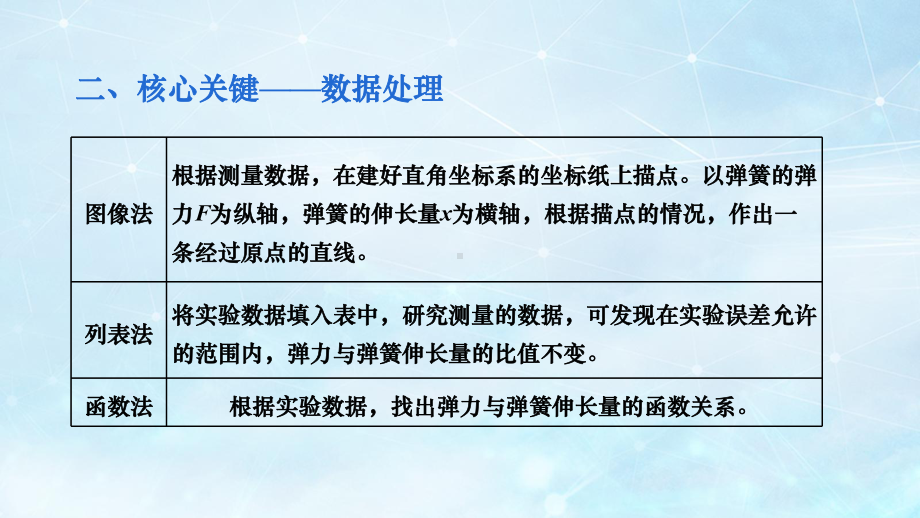 2023届高考物理一轮复习课件：实验：探究弹簧弹力与形变量的关系.pptx_第3页