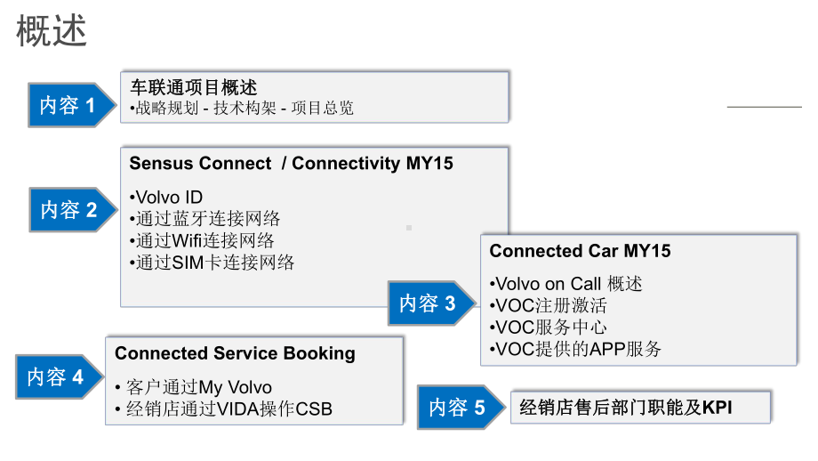 Volvo-MY15-Sense-智能车载互动系统概述课件.ppt_第2页