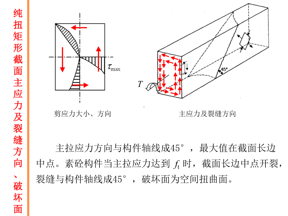 (水工钢筋混凝土结构学)第七章受扭构件承载力计算-共35页PPT课件.ppt_第3页