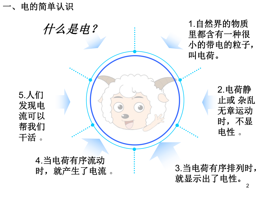 (精选班会)防火防电安全教育主题班会课件.ppt_第2页