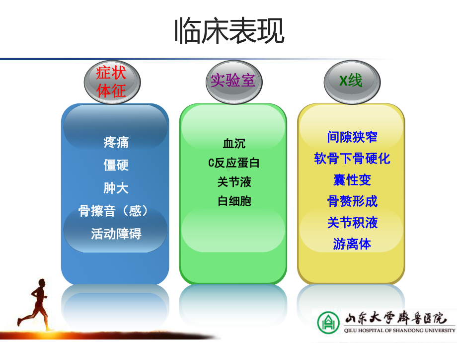 aaos膝关节骨关节炎循证医学指南解读课件.ppt_第3页