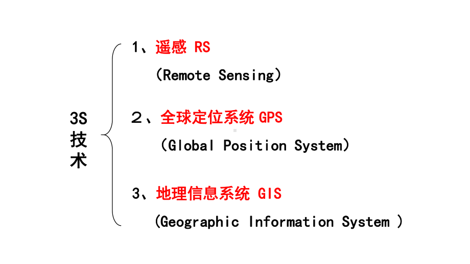 (Global-Position-System)-3、地理信息系统GIS-(Geographic课件.ppt_第2页