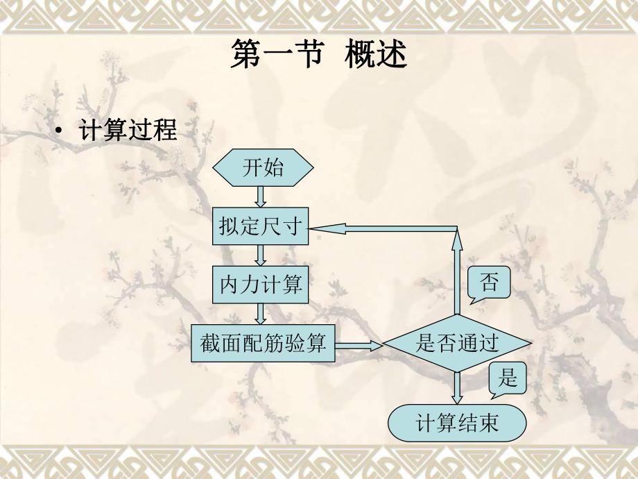 [最新]第三章-混凝土简支梁桥的计算62418课件.ppt_第3页