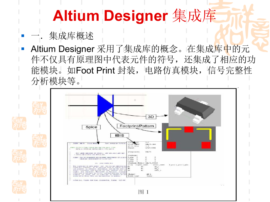 AltiumDesigner原理图元件及PCB封装的设计课件.ppt_第2页