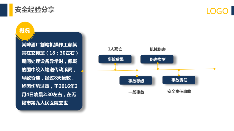 BBS行为安全管理课件.pptx_第2页