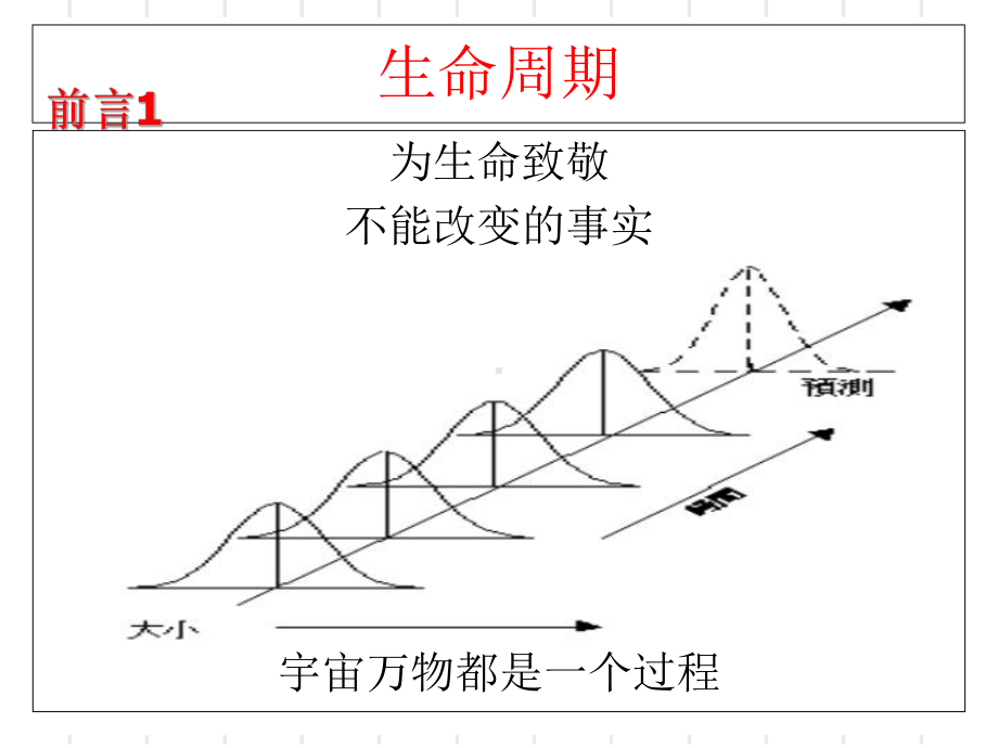 TS16949五大工具经典讲解-PPT精选课件.ppt_第2页