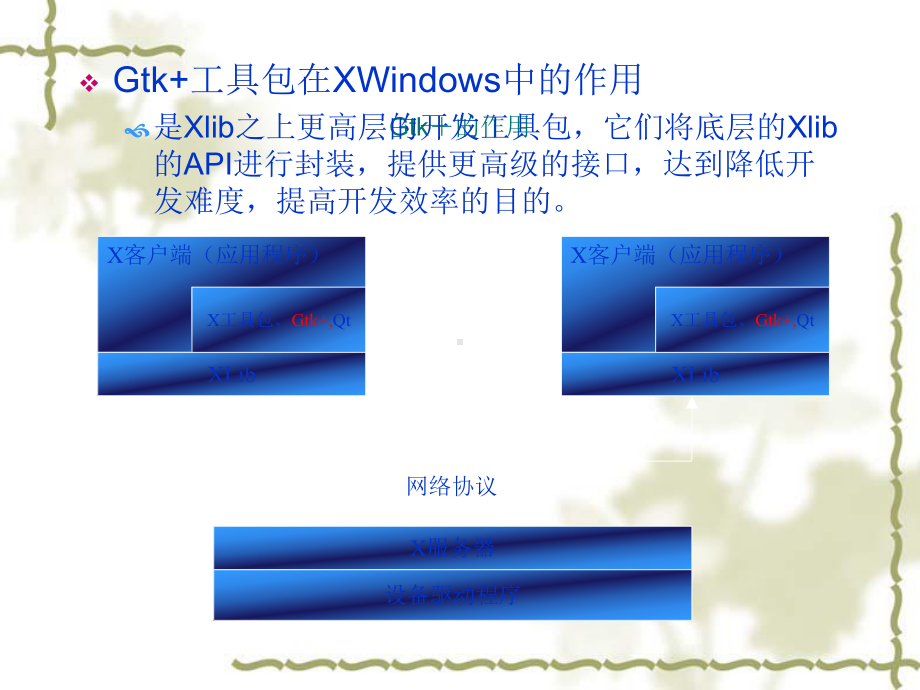 Gtk图形界面程序设计课件.ppt_第2页