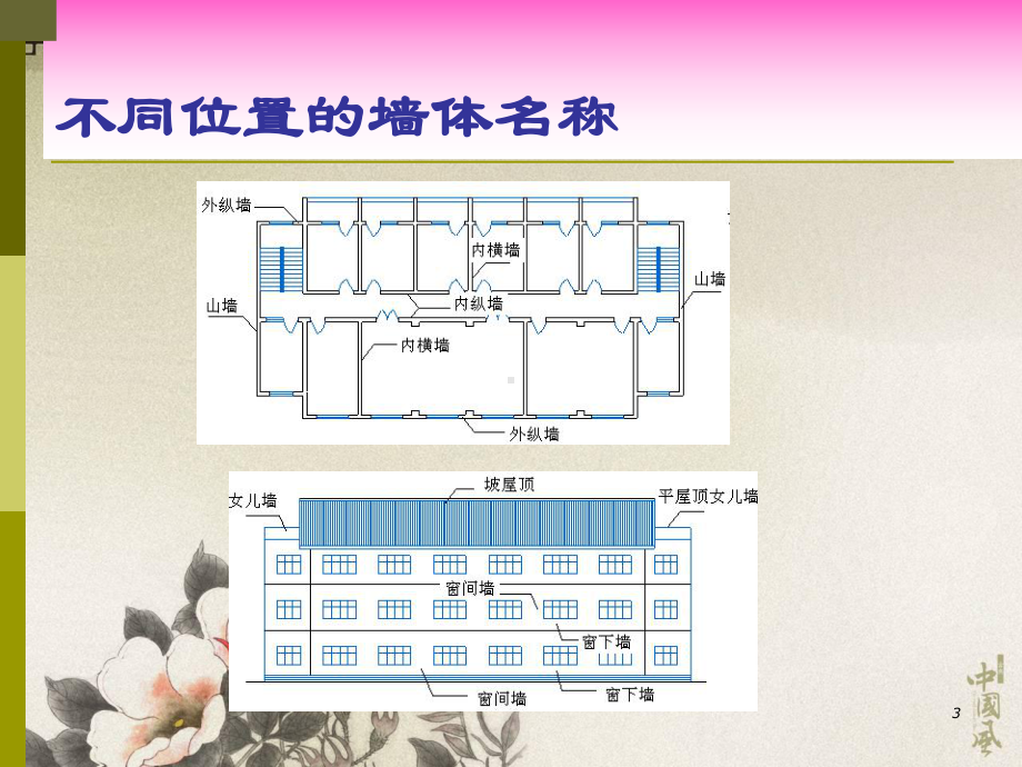 (第3章-墙柱体构造)课件.ppt_第3页