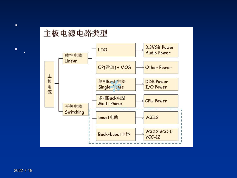 BUCK电源工作原理课件.ppt_第2页