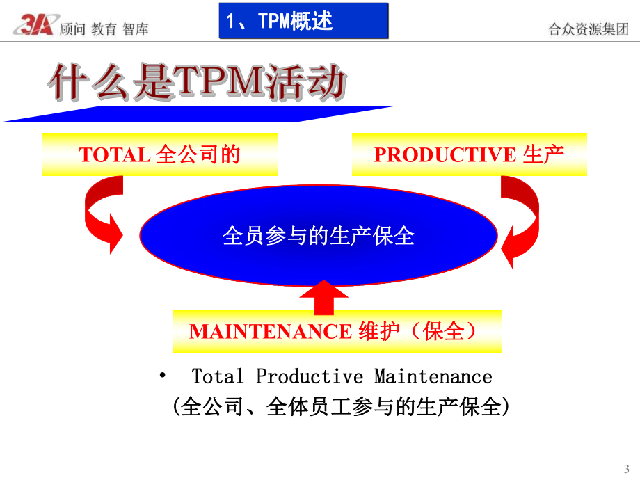 TPM管理基础知识培训课件.ppt_第3页