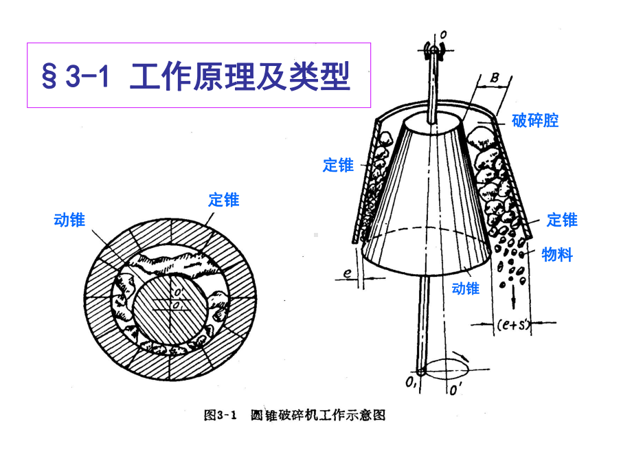 1-3-圆锥破碎机课件.ppt_第2页