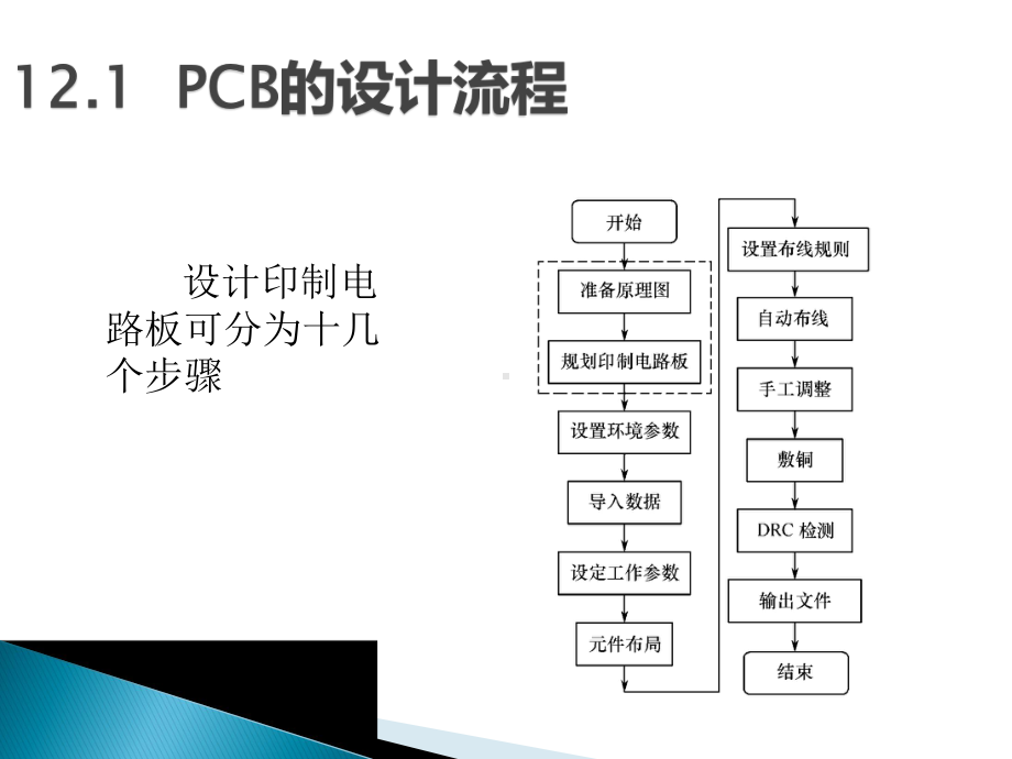 PCB设计12PCB设计实例课件.pptx_第3页