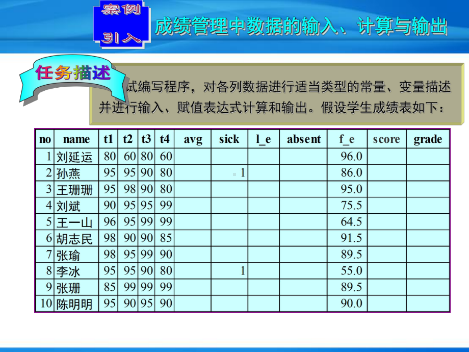 C语言实例教程-顺序结构程序设计课件.ppt_第2页