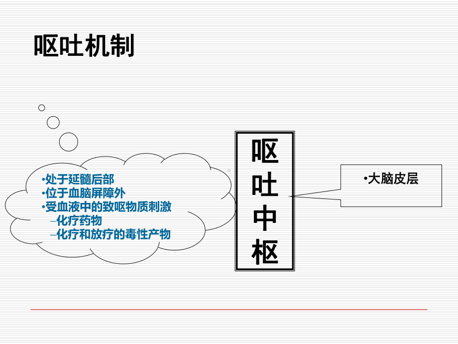 NCCN化疗止吐指南解读-共39页课件.ppt_第3页