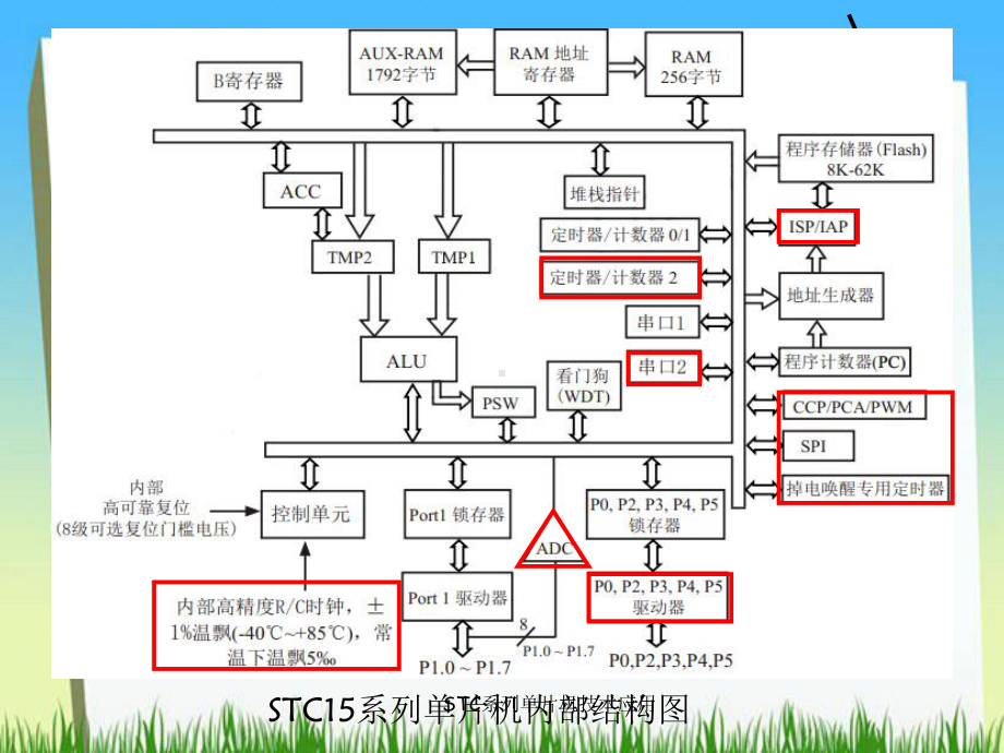 STC系列单片机技术应用课件.ppt_第2页