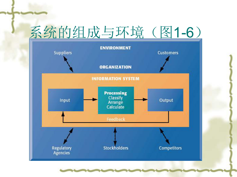 MIS的主要理论和模型课件.ppt_第1页